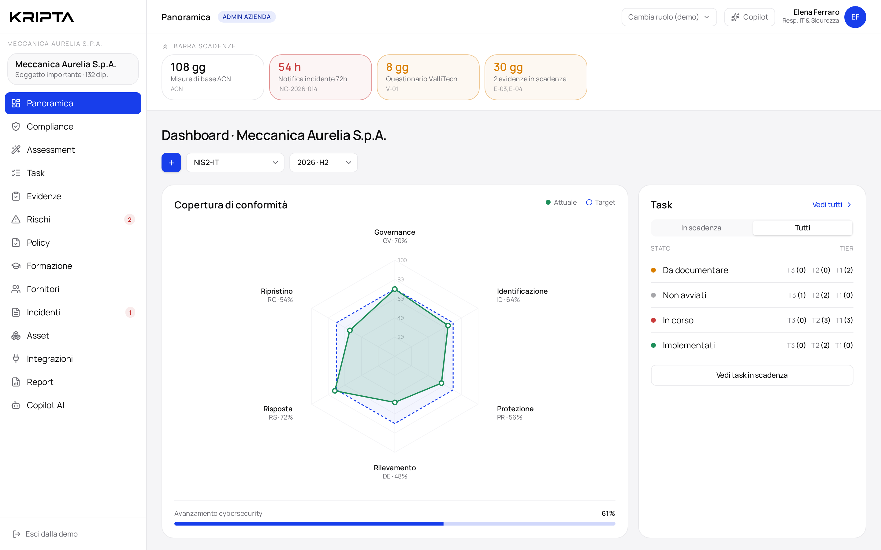 Anteprima dashboard Kripta — Meccanica Aurelia S.p.A.