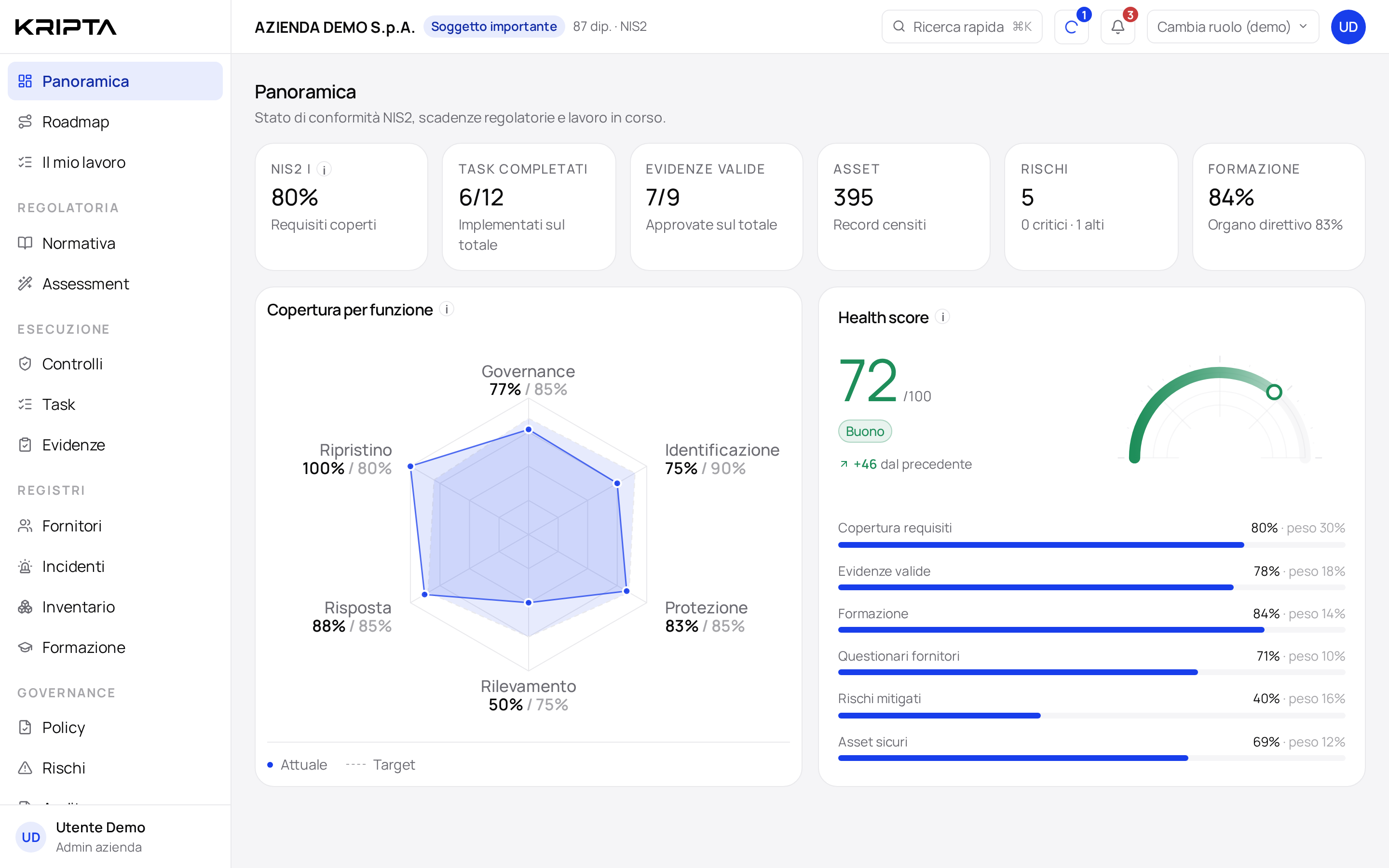 Anteprima della piattaforma Kripta — Panoramica di conformità NIS2 con copertura per funzione e health score